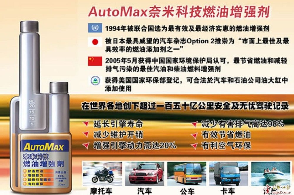 AutoMax׿Ƽʡͼ