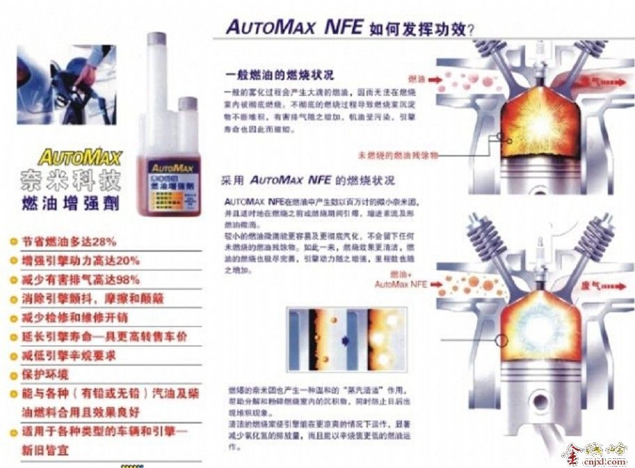 AutoMax׿Ƽʡͼ